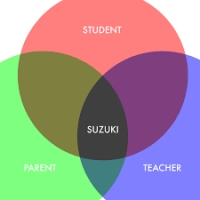 Suzuki method
